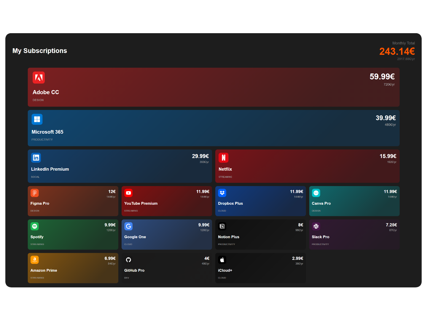 My Subscriptions Grid
